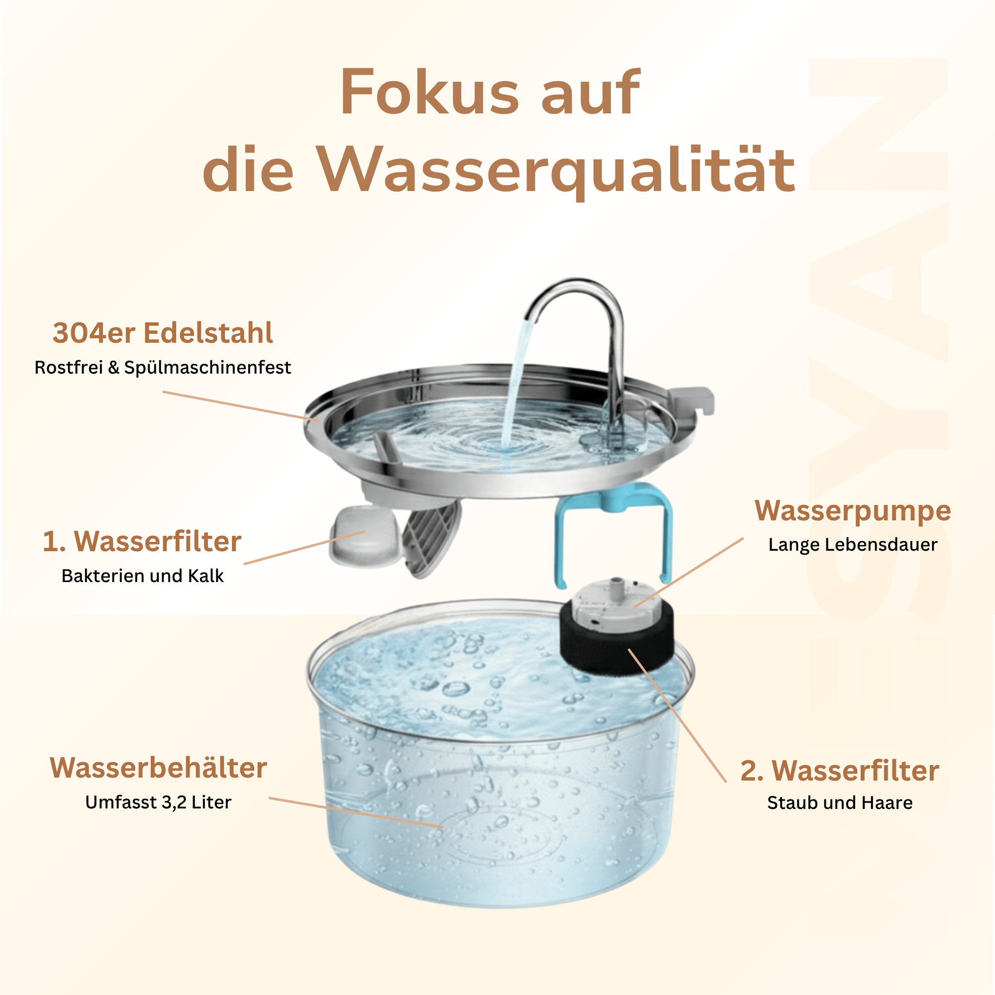 Trinkbrunnen für Katzen - MESYAN