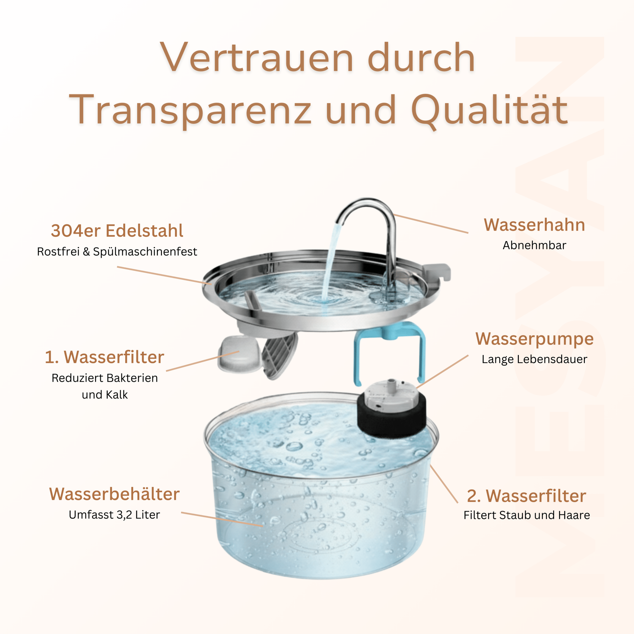 MESYAN® Trinkbrunnen für Katzen – sauberes, fließendes Wasser ohne Sorgen - MESYAN